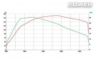 DS3 Cabrio 1.2PureTech 171PS